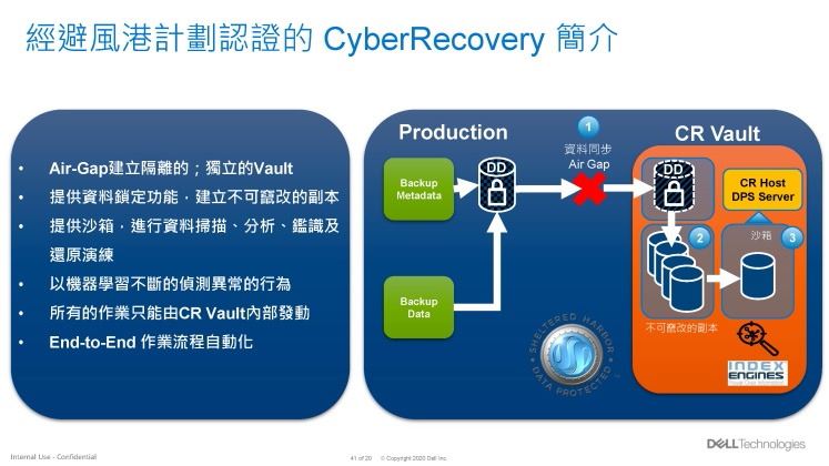 EMC DPS 避風港計劃