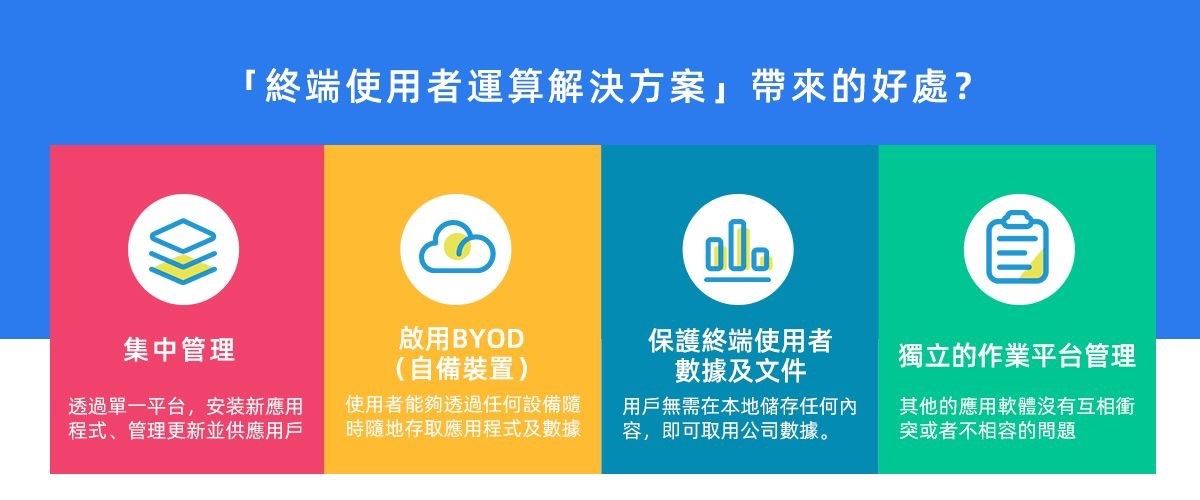 VMWARE VDI 遠距辦公 英豈科技