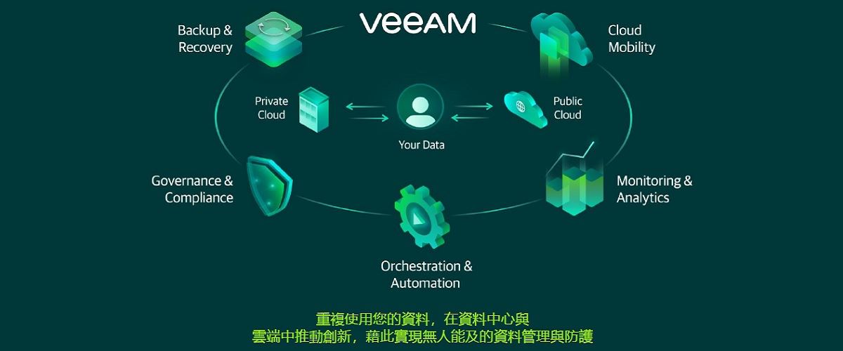 Veeam Backup & Replication