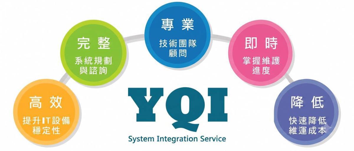 英豈科技 企業系統設備維運服務說明