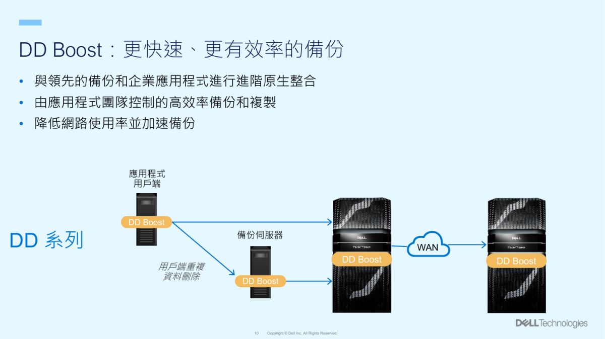 Dell PowerProtect DD Boost 企業備份與異地複寫架構