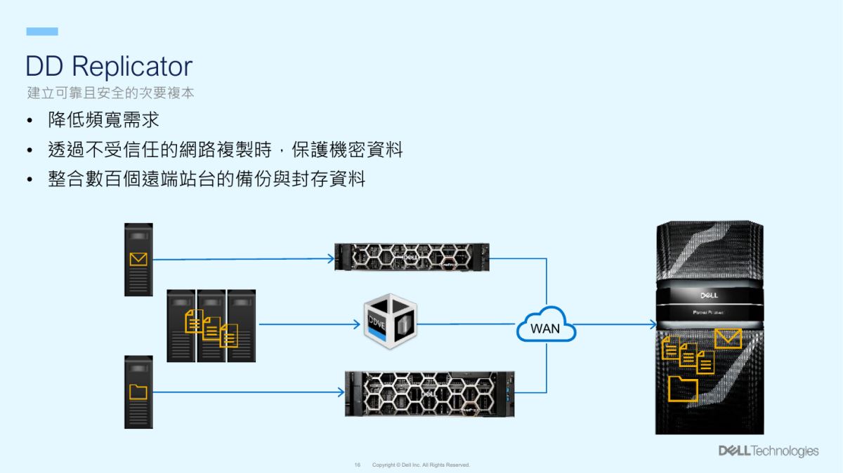 Dell PowerProtect DD Replicator 異地備份與災難復原架構