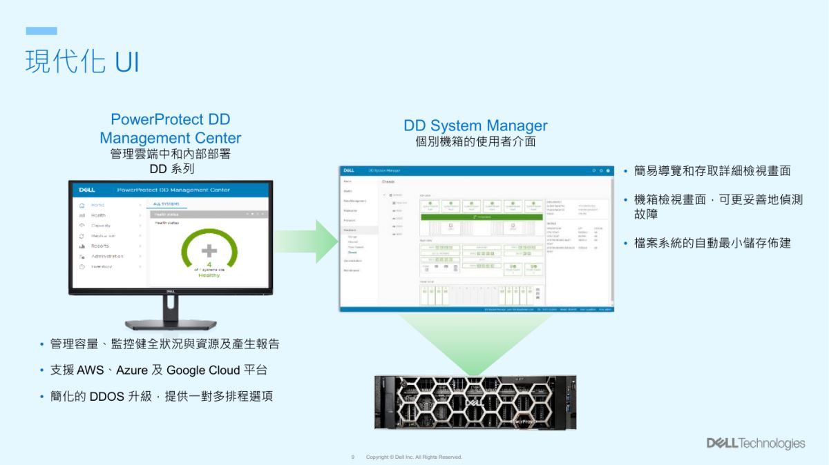 Dell PowerProtect DD 集中監控與系統管理介面