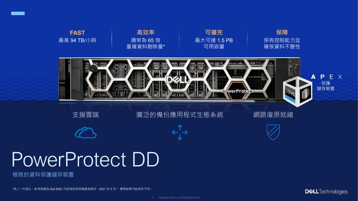 Dell PowerProtect Data Domain PowerProtect DD 企業備份儲存裝置與方案概覽