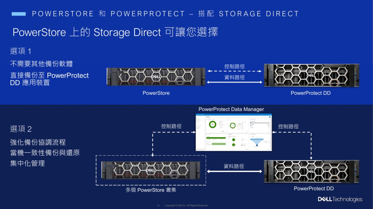 Dell PowerStore 搭配 PowerProtect DD Storage Direct 直接備份架構