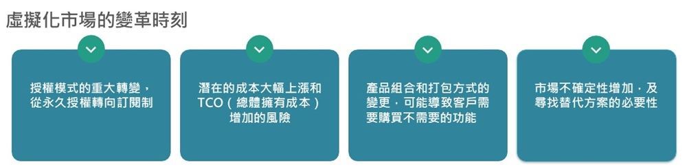Proxmox VE 與 VMware 虛擬化平台評估比較表