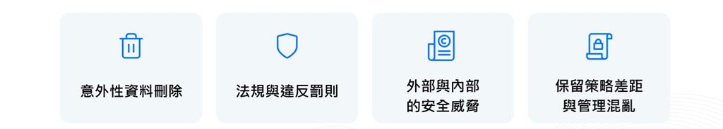 Office 365 資料備份