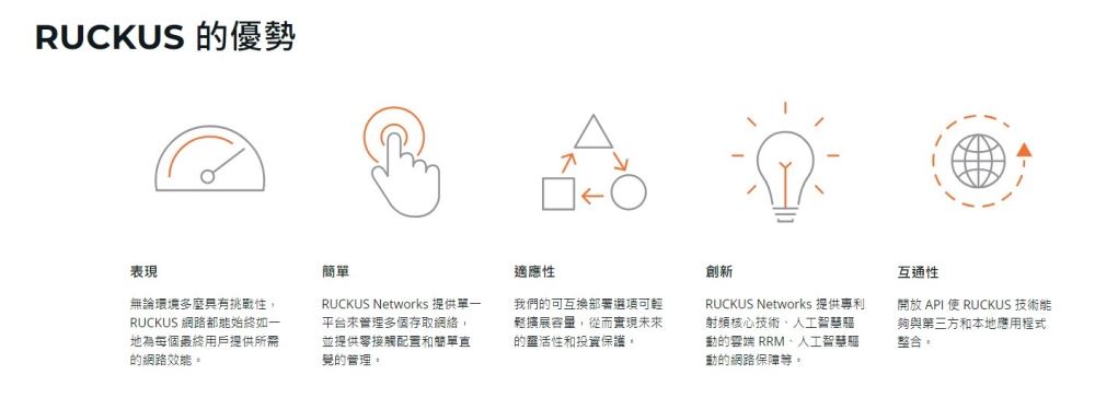Ruckus 競爭力優勢
